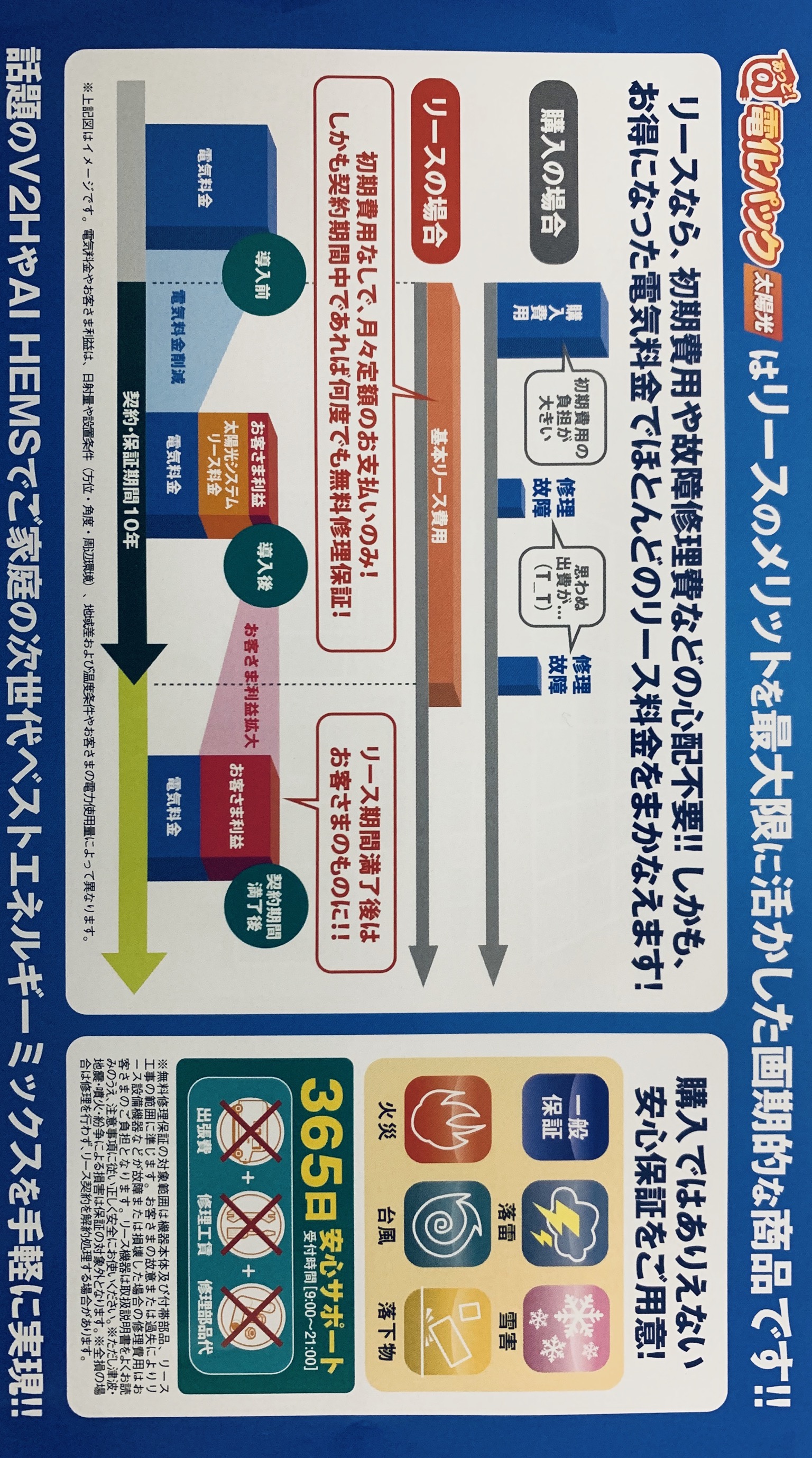 太陽光発電リースCM放送開始