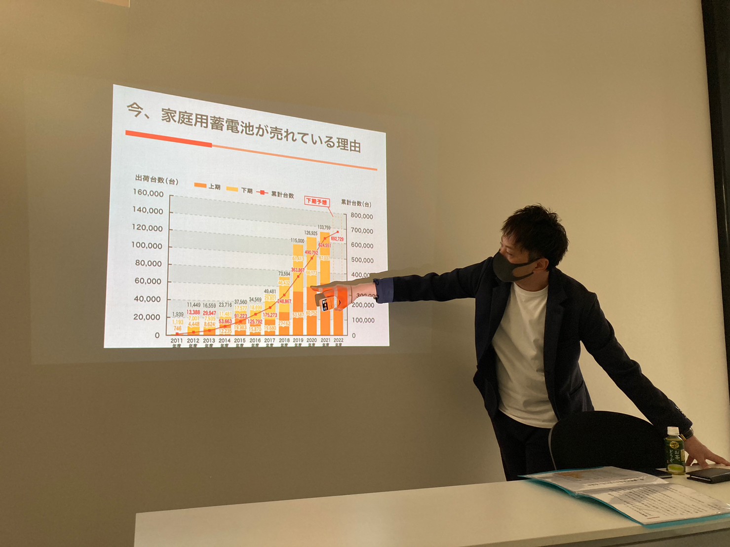 社内勉強会