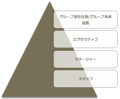 ロードマップ