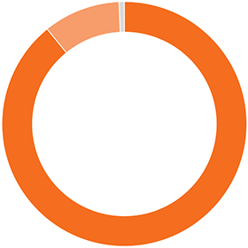 お客様満足度アンケート