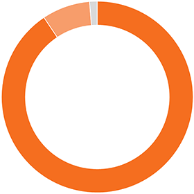 お客様満足度アンケート