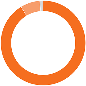 お客様満足度アンケート